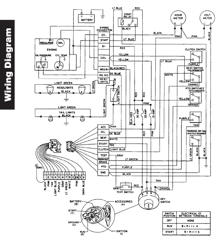 1990 416-8 - electrical woes - MyTractorForum.com - The Friendliest